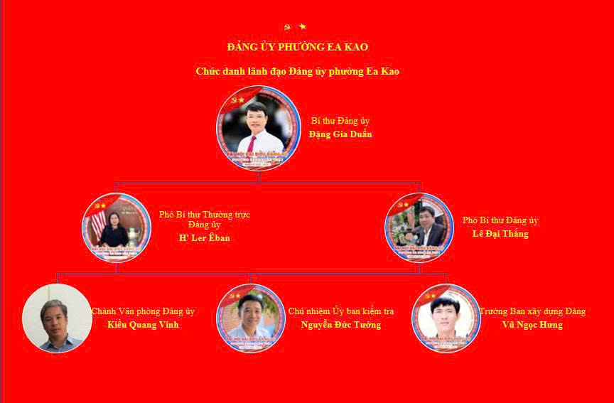 Sơ đồ ảnh Đảng ủy